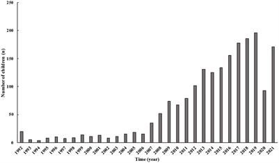 Spectrum of underlying diseases in syncope and treatment of neurally-mediated syncope in children and adolescents over the past 30 years: A single center study